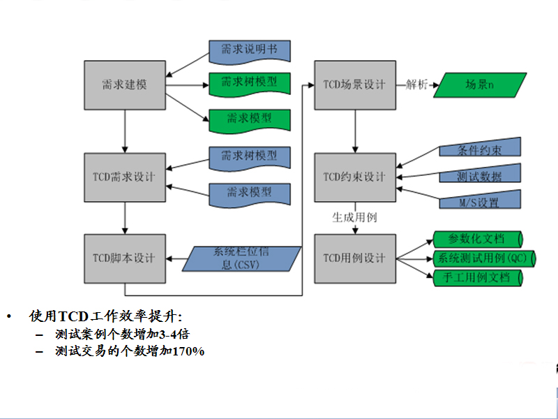 TCD���yԇ�����Ԅ�����