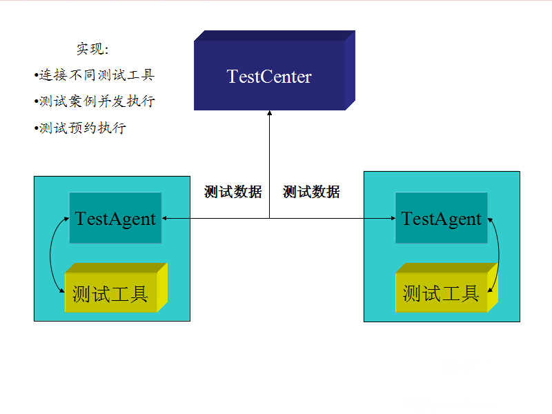 ��(sh��)�F(xi��n)�ԄӜyԇ