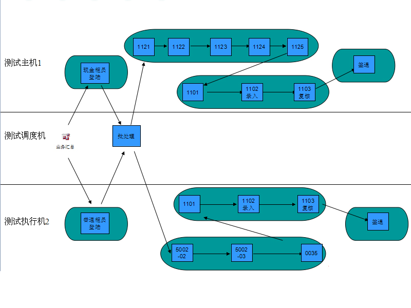 �Ԝyԇ�������(zh��)�І�λ�Ĉ�(zh��)����