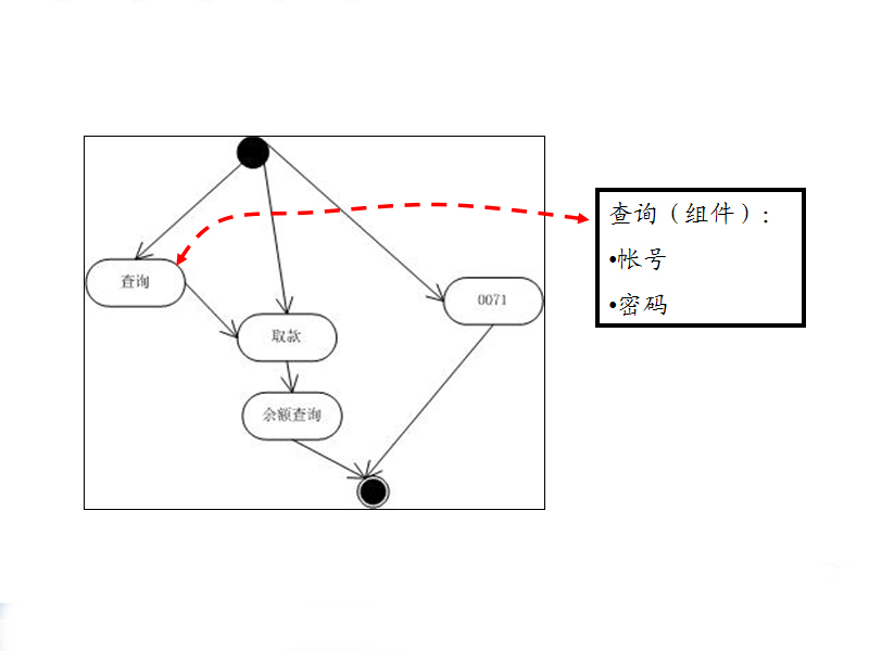 �����DՓ��(ji��)�c(di��n)�P(gu��n)(li��n)