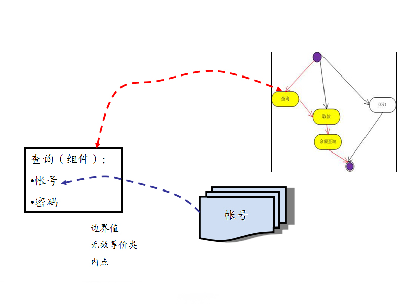 �y(c��)ԇ��(sh��)��(j��)�ֵ��P(gu��n)(li��n)
