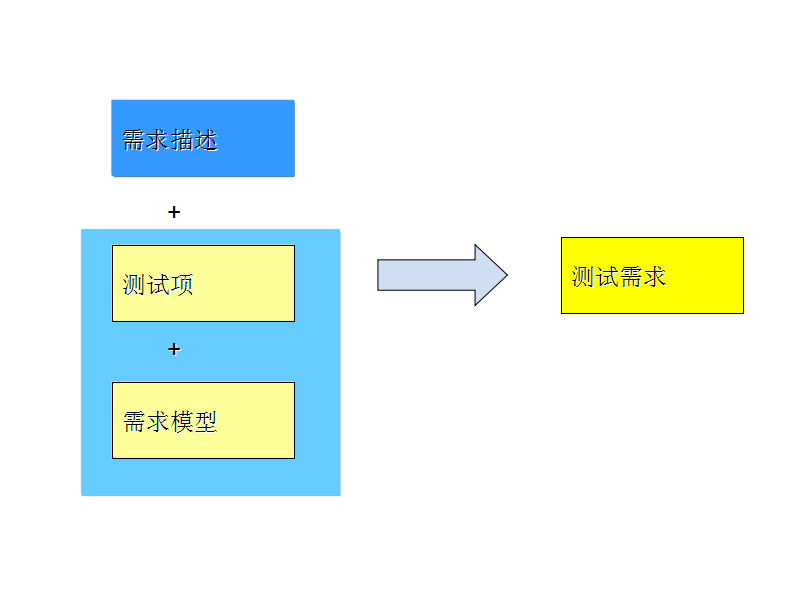 ʲô�ǜy(c��)ԇ����