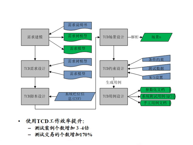 �y(c��)ԇ��������c�y(c��)ԇ�����O(sh��)Ӌ(j��)