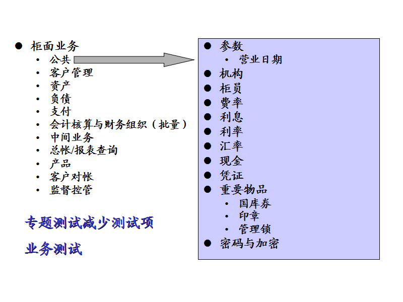 �yԇ��ϵ�y(t��ng)����yԇ���ԣ�