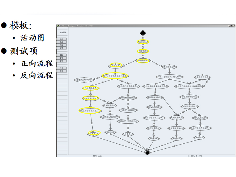 SIT������a(ch��n)Ʒ�����̜yԇ