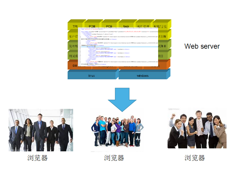 ����F꠵ķ�����־