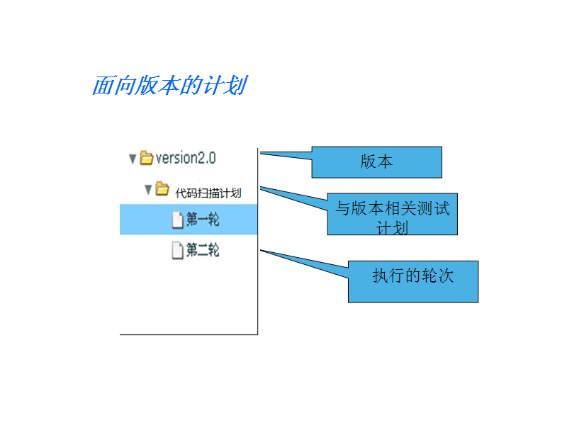 �O(sh��)���o�B(t��i)����Ӌ��