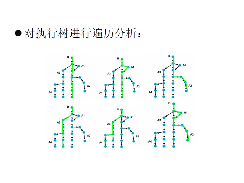 �����a���̎�����Z�x����