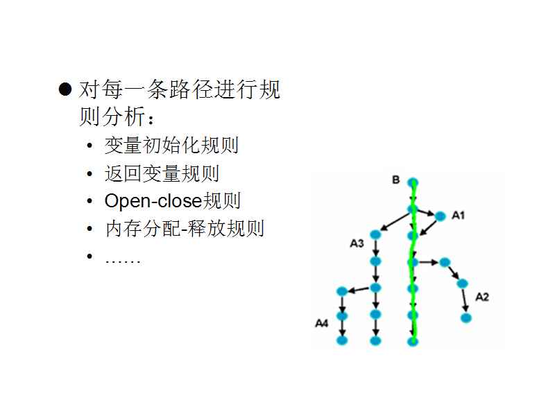 ����(j��)·����z�Ҏ(gu��)�t