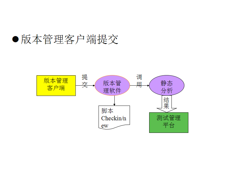 ���ɷ�����unix C