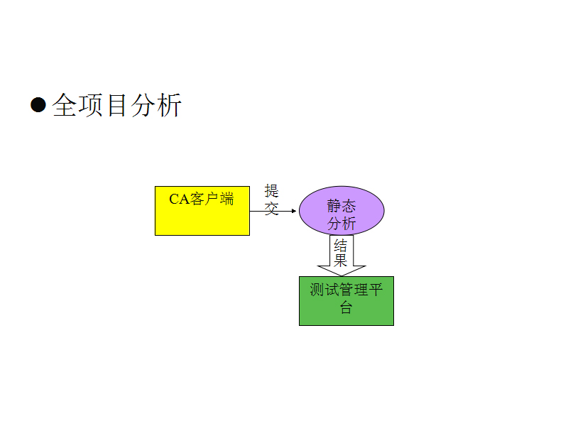 ���������Ŀ