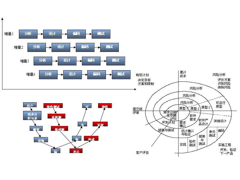 ��������ģ��