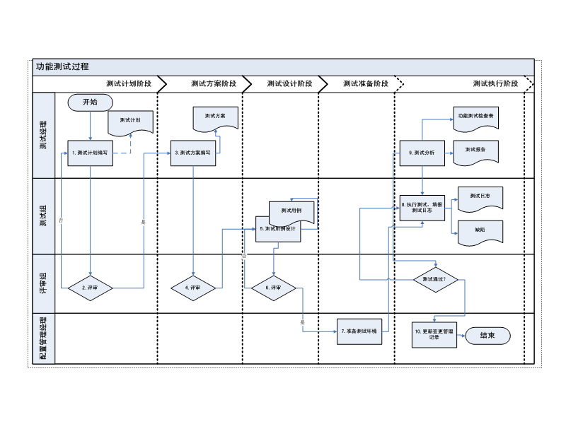 ���ܜyԇҎ(gu��)��