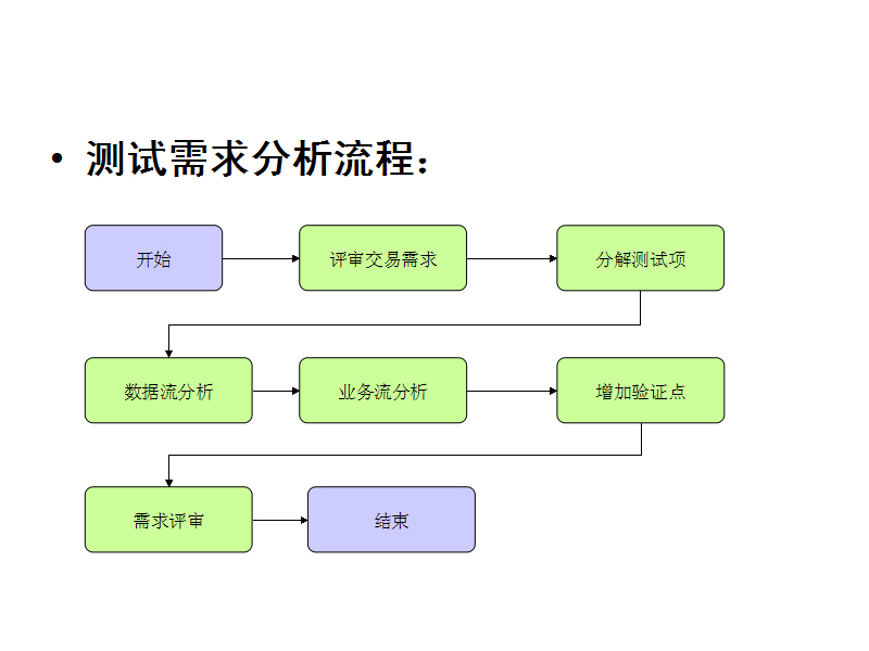 �ԄӜyԇ�c�ֹ��yԇ����