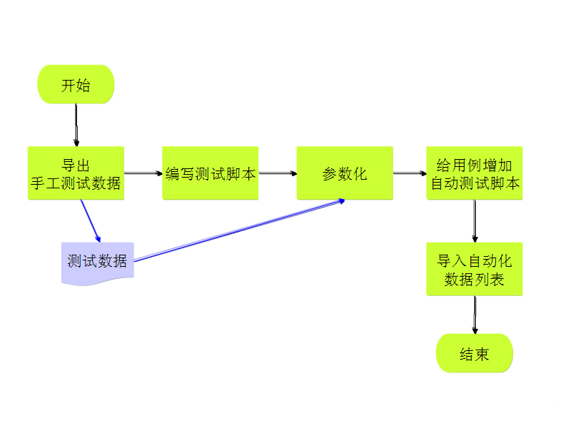 �Ԅӻ��ؚw�yԇ����