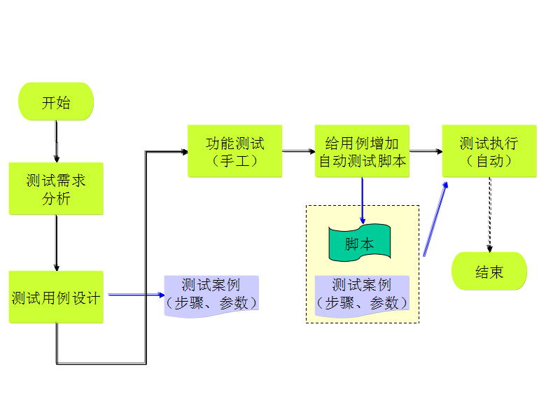 ���c���ֹ��yԇ�c�ԄӜyԇ���� 