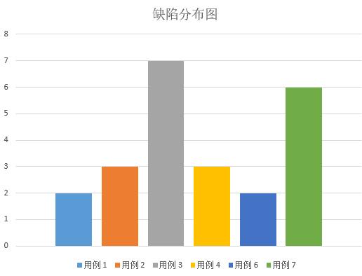 兼容性測(cè)試服務(wù)