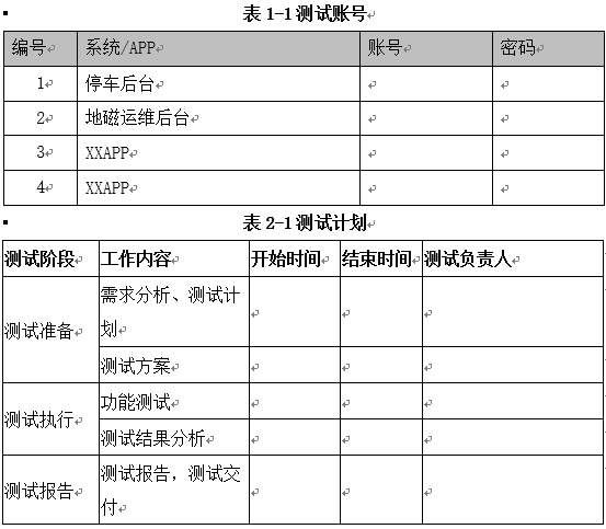 某智能停車管理系統(tǒng)功能驗收測試實例