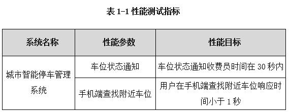 某智能停車(chē)管理系統(tǒng)性能測(cè)試項(xiàng)目案例分享