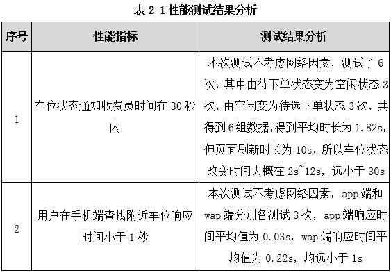 某智能停車(chē)管理系統(tǒng)性能測(cè)試項(xiàng)目案例分享