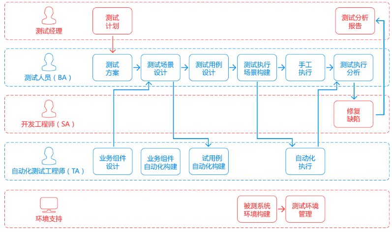 怎么進(jìn)行測(cè)試用例管理？測(cè)試用例管理平臺(tái)的功能有哪些？