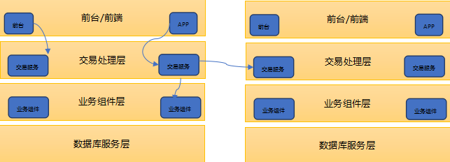 壓力測(cè)試